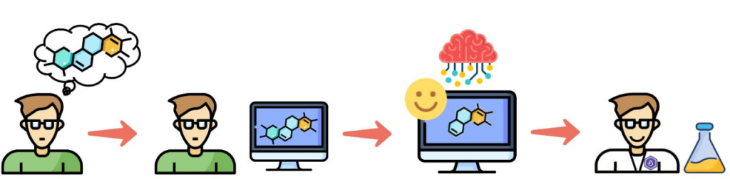 Источник: 10.1016/j.saa.2022.121442