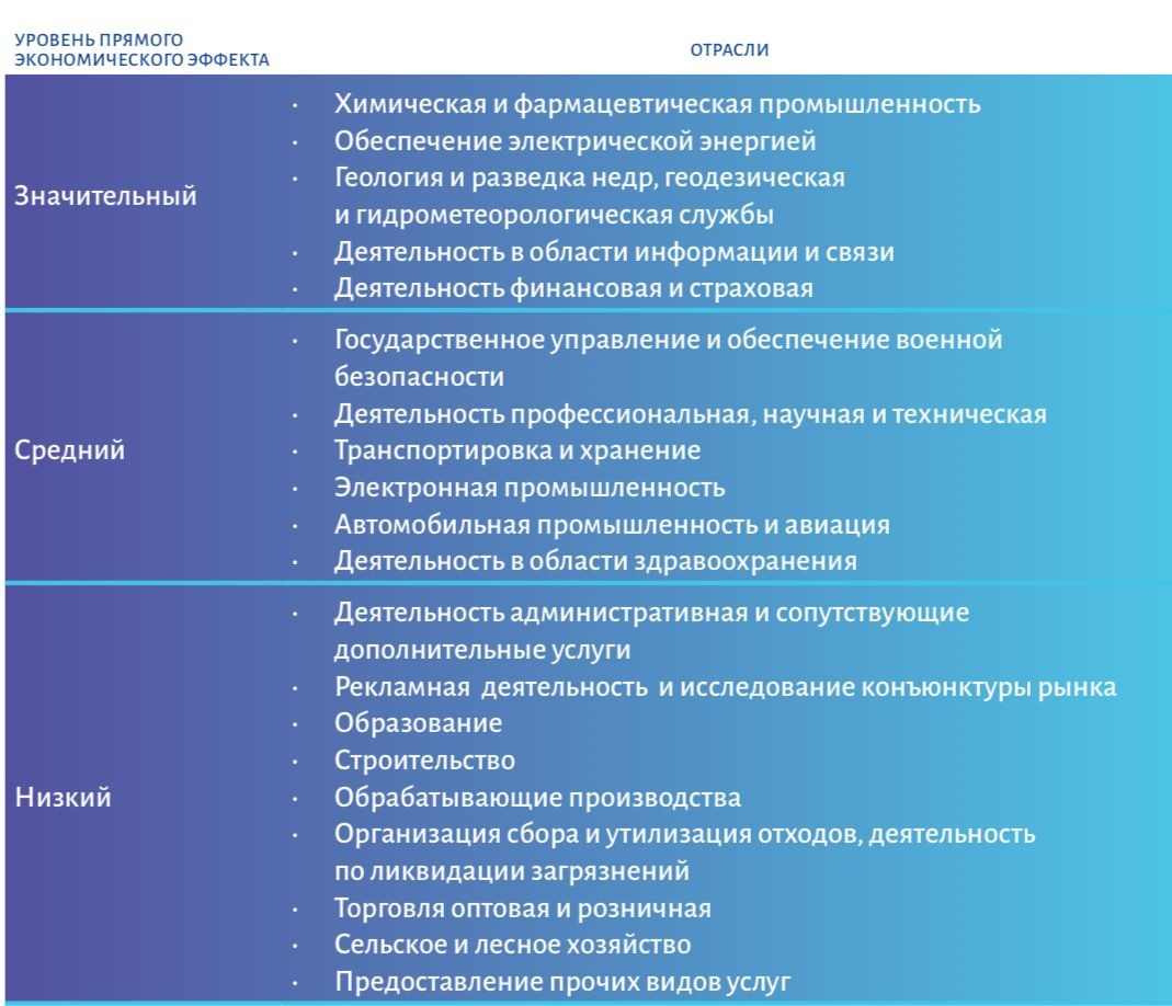 Квантовые технологии для государства и бизнеса: настоящее и будущее | Фонд  Росконгресс | Дзен