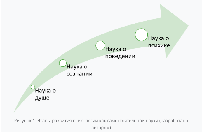 Психология как наука о поведении