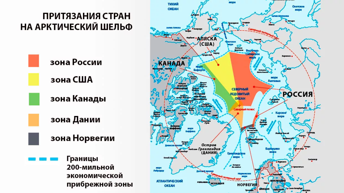 Территории стран в арктике