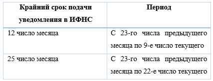  Новые сроки подачи уведомлений по НДФЛ в ИФНС с 1 июня 2023 года