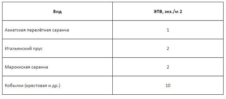     О ситуации с мароккской саранчой в Ростовской области
