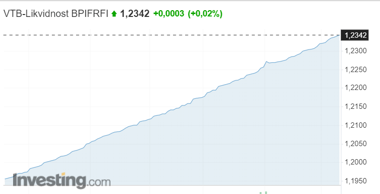 фонд денежного рынка альфа. список инвестиционных фондов. доходность etf. структура пенсионного фонда сша. схема закрытый паевой инвестиционный фонд.