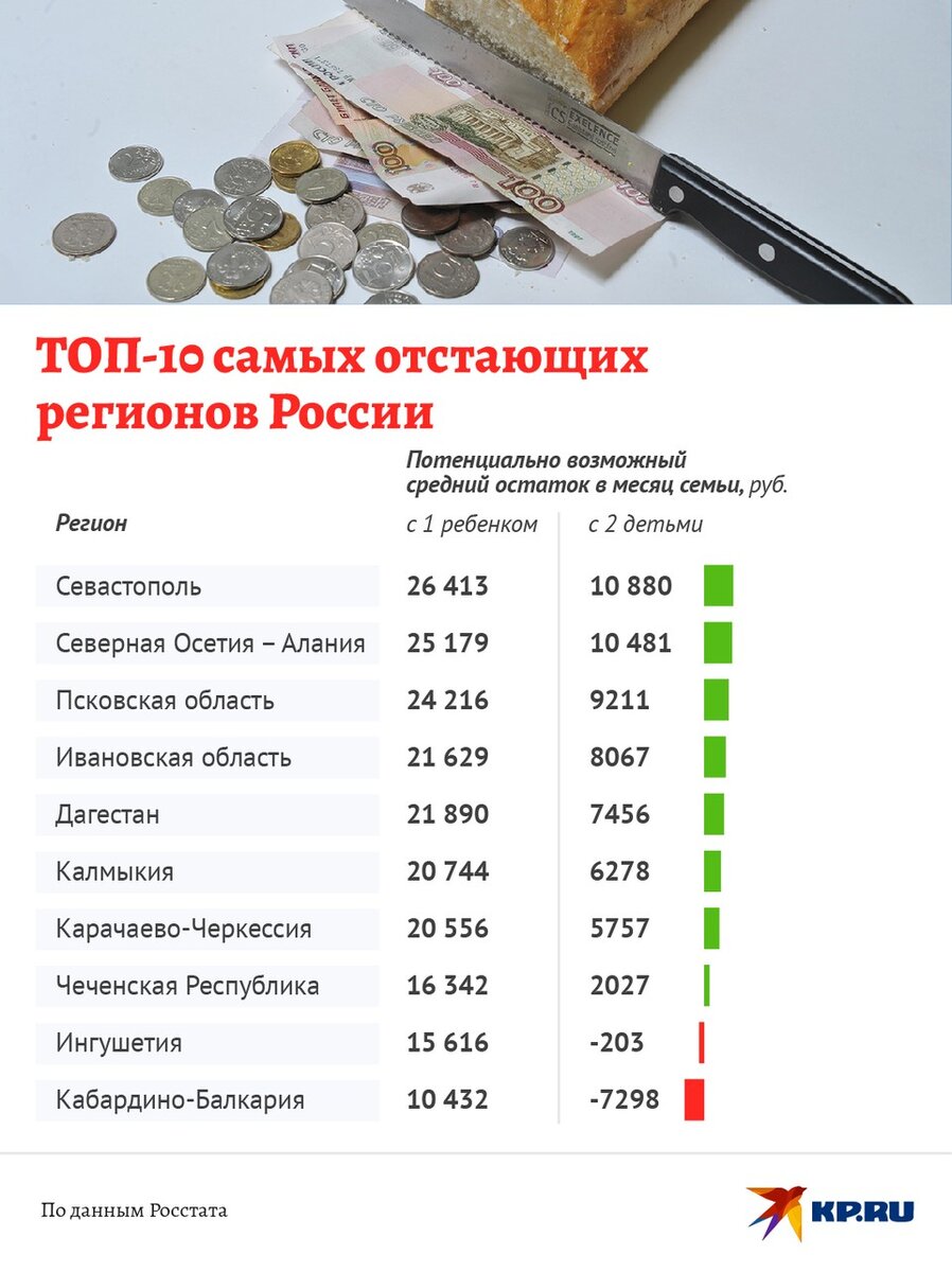 Минимальный прожиточный минимум в чувашии 2025. Минимальный прожиточный минимум в чувашии 2025