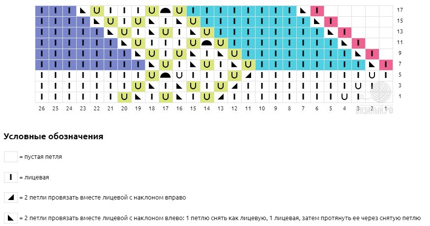 Схема составлена с помощью сайта вязаный.рф