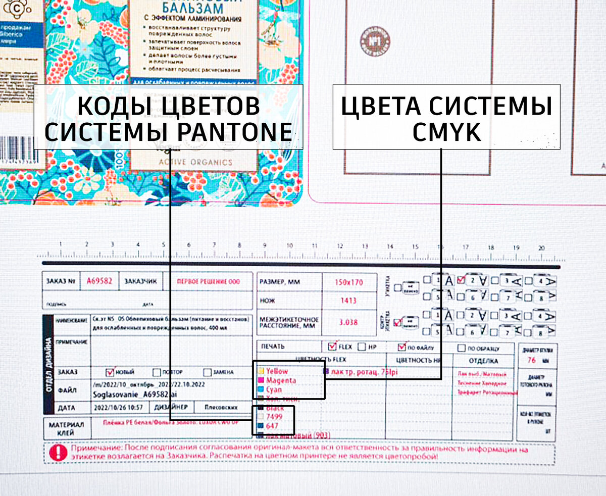 Как эскиз превращается в готовую этикетку и сколько времени на это нужно.  Часть 1 – макет | Типография МЕГАФЛЕКС | Дзен