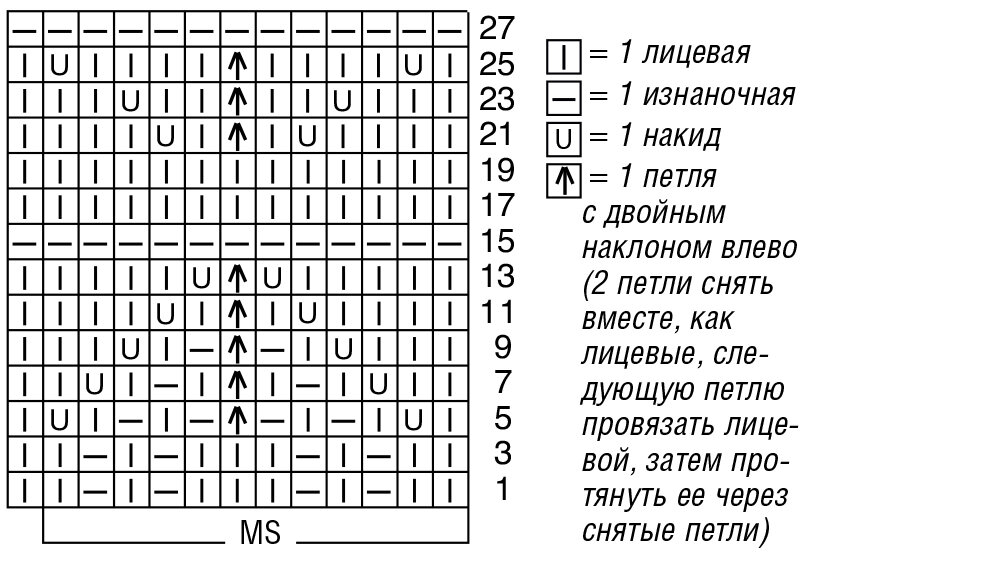Лицевая гладь спицами схема