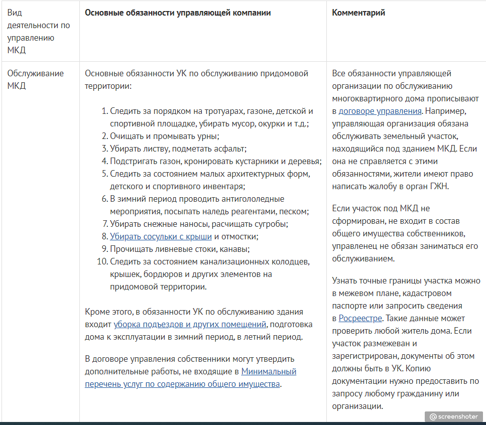 Обязанности управляющей компании. Акты, регулирующие обязанности УК. |  Обыкновенная недвижимость | Дзен