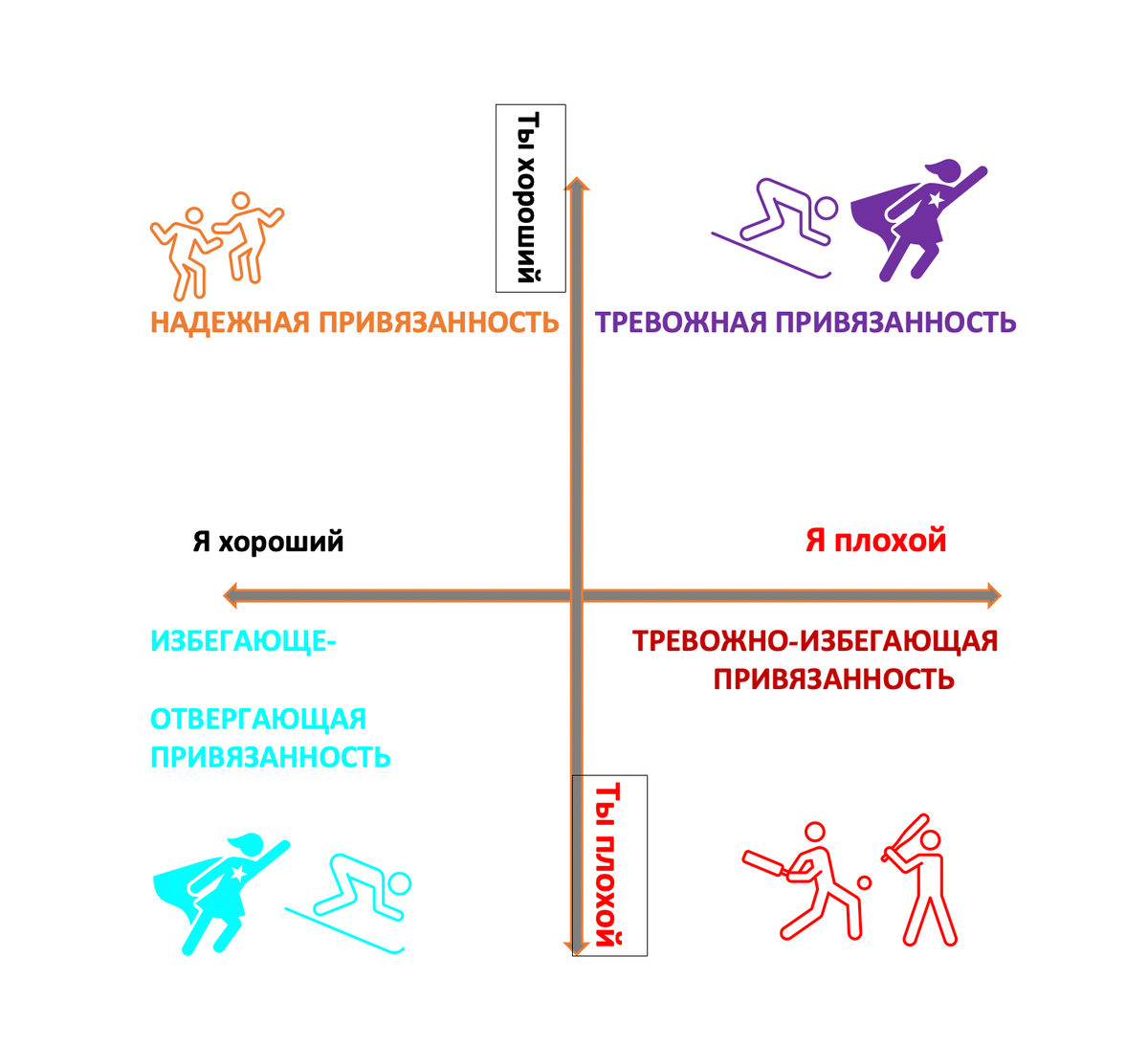 Синоним к слову счастье. Виды любви в психологии. Влечение привязанность. Влечение привязанность. Стадии симпатии и влюбленности.