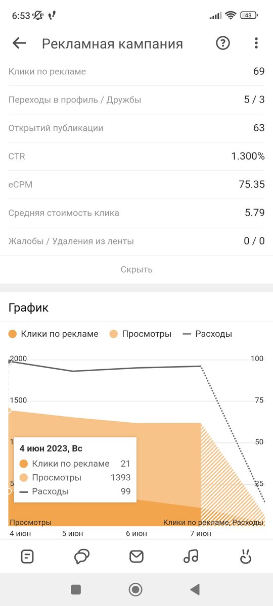 Скрины от 4 июня