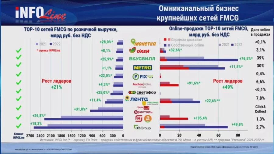 Источник: INFOLine