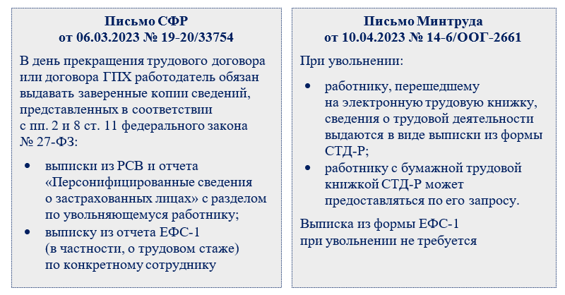Копию раздела 3 расчета по страховым взносам. Сведения о застрахованном лице образец. Сведения о застрахованных. Фсбу 26/2020. Персонифицированные сведения при увольнении сотрудника.