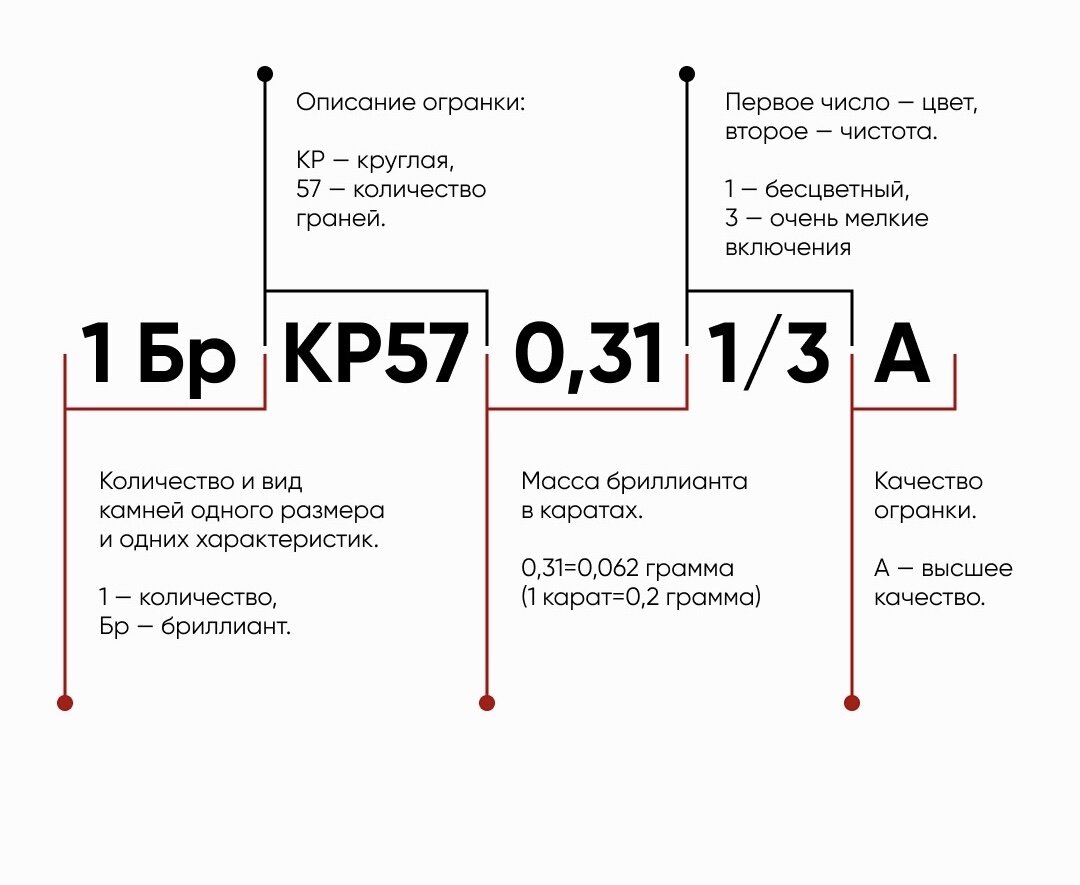 Что означает 17 17