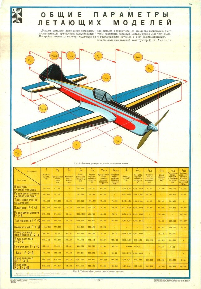модель самолета в информатике. планер на резиномоторе чертежи. информационные модели самолета. информационная модель самолета. техническая модель самолета.