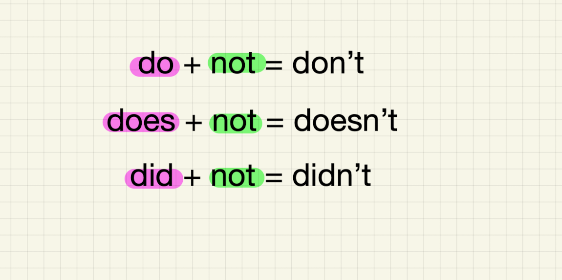 Форма сокращения с глаголом "do".