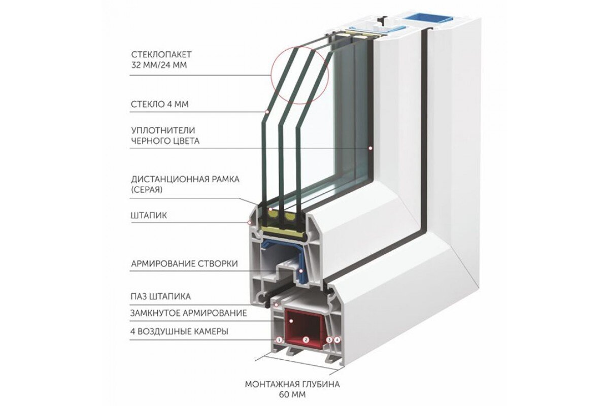 Как выбрать правильный профиль ПВХ окон? | 