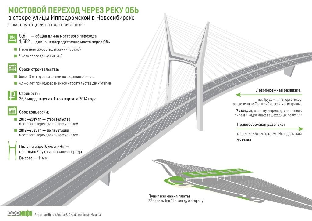 Схема нового моста. Схема строительства четвертого моста в Новосибирске. Схема развязки 4 моста Новосибирск. Схема развязки 4 моста Новосибирск левый берег. Четвёртый мост в Новосибирске схема.