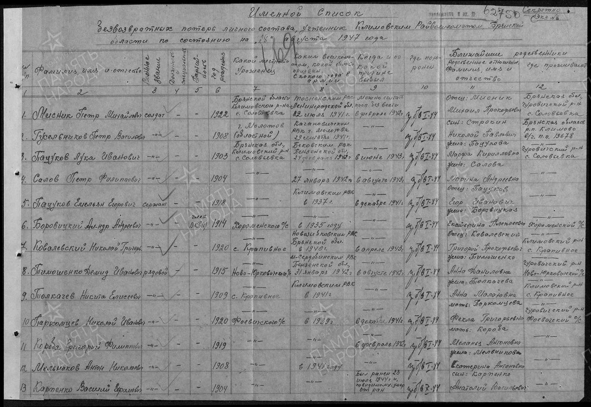 1947 год, список потерь по Климовскому району Брянской области. Мисник Пётр Михайлович