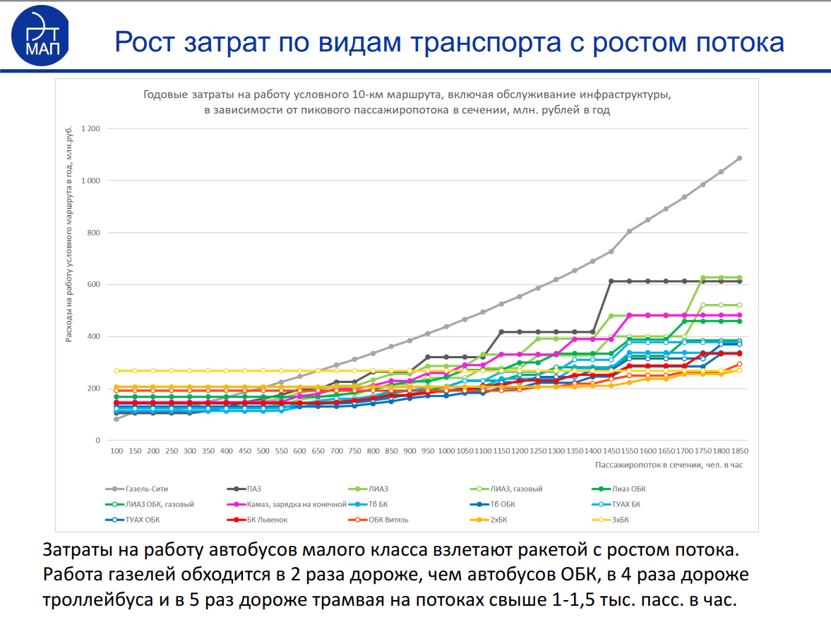 Давний вопрос, который мучает многих транспортных любителей, урбанистов, чиновников и просто неравнодушных граждан!-15