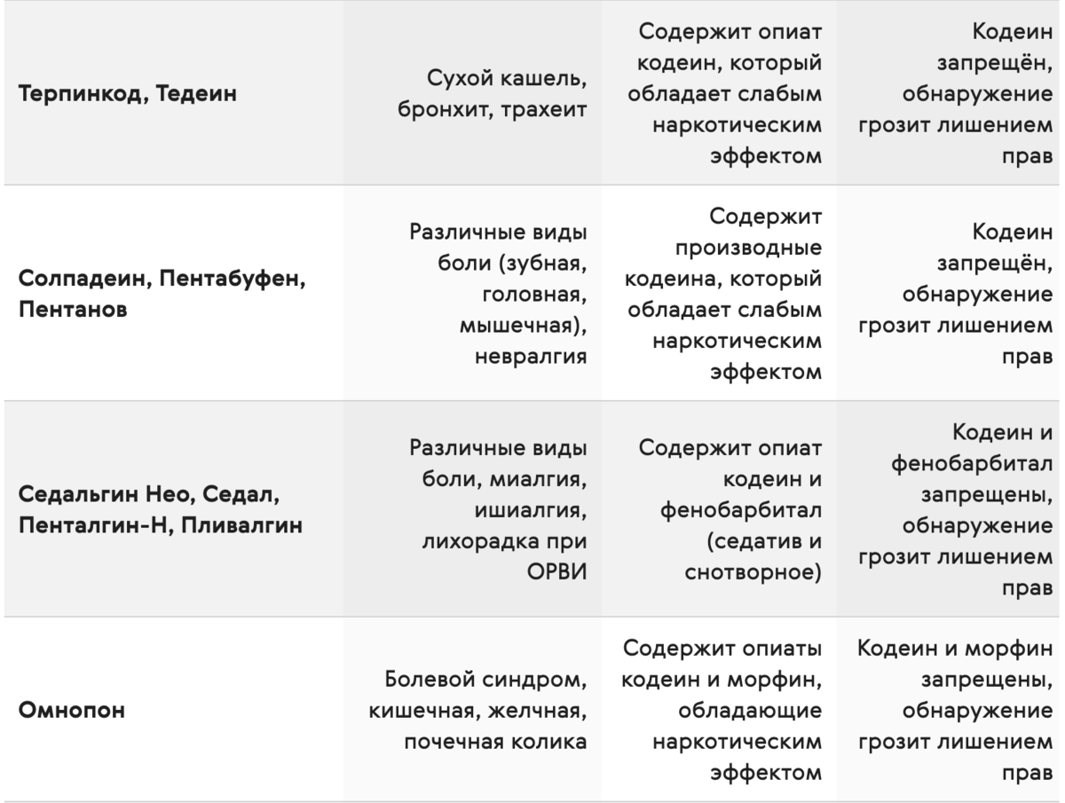 Пьёшь таблетки? Лишат прав. Новый порядок медосвидетельствования. Чего  ждать? Объясняю | Александр Шумский / автоюрист | Дзен