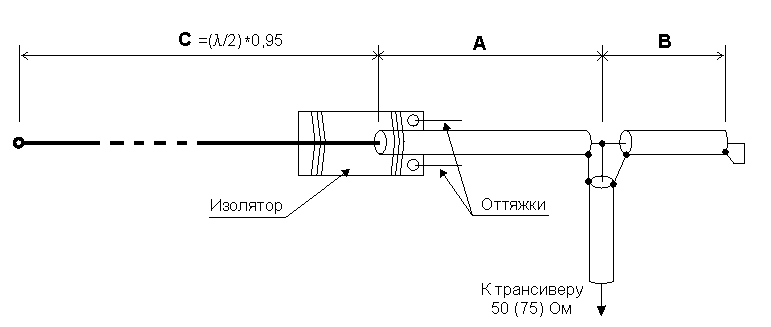 Схема расположения четырех фм диполей Схема расположения четырех фм диполей