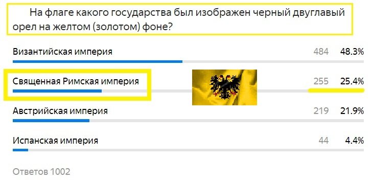 Вопрос с прошлого теста. Правильный ответ- Римская империя