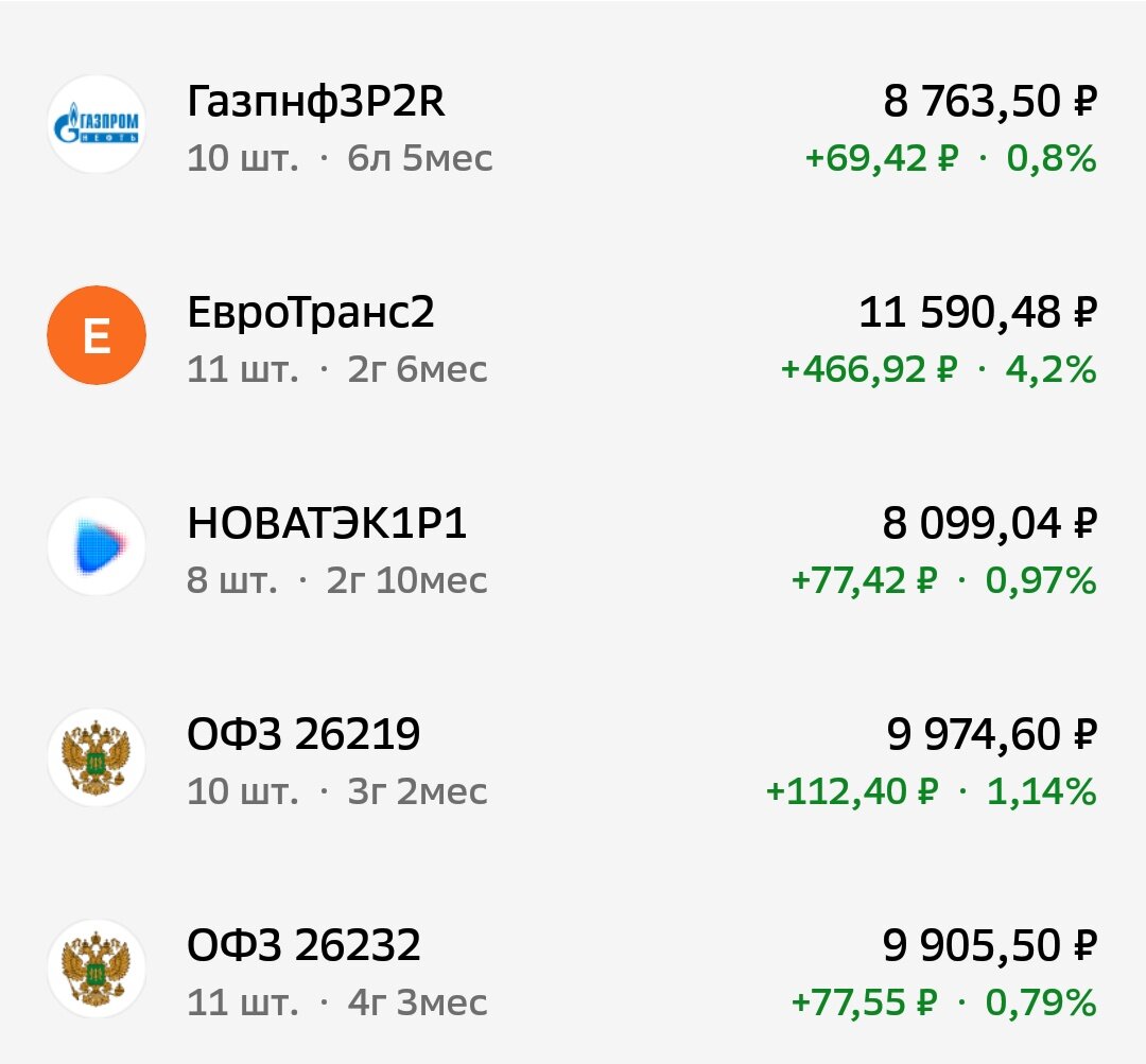 выплата купонов по облигациям. офз с ежемесячной выплатой купонов. офз с ежемесячной выплатой купонов. портфель из облигаций с ежемесячной выплатой. облигации с ежемесячным купоном перечень.