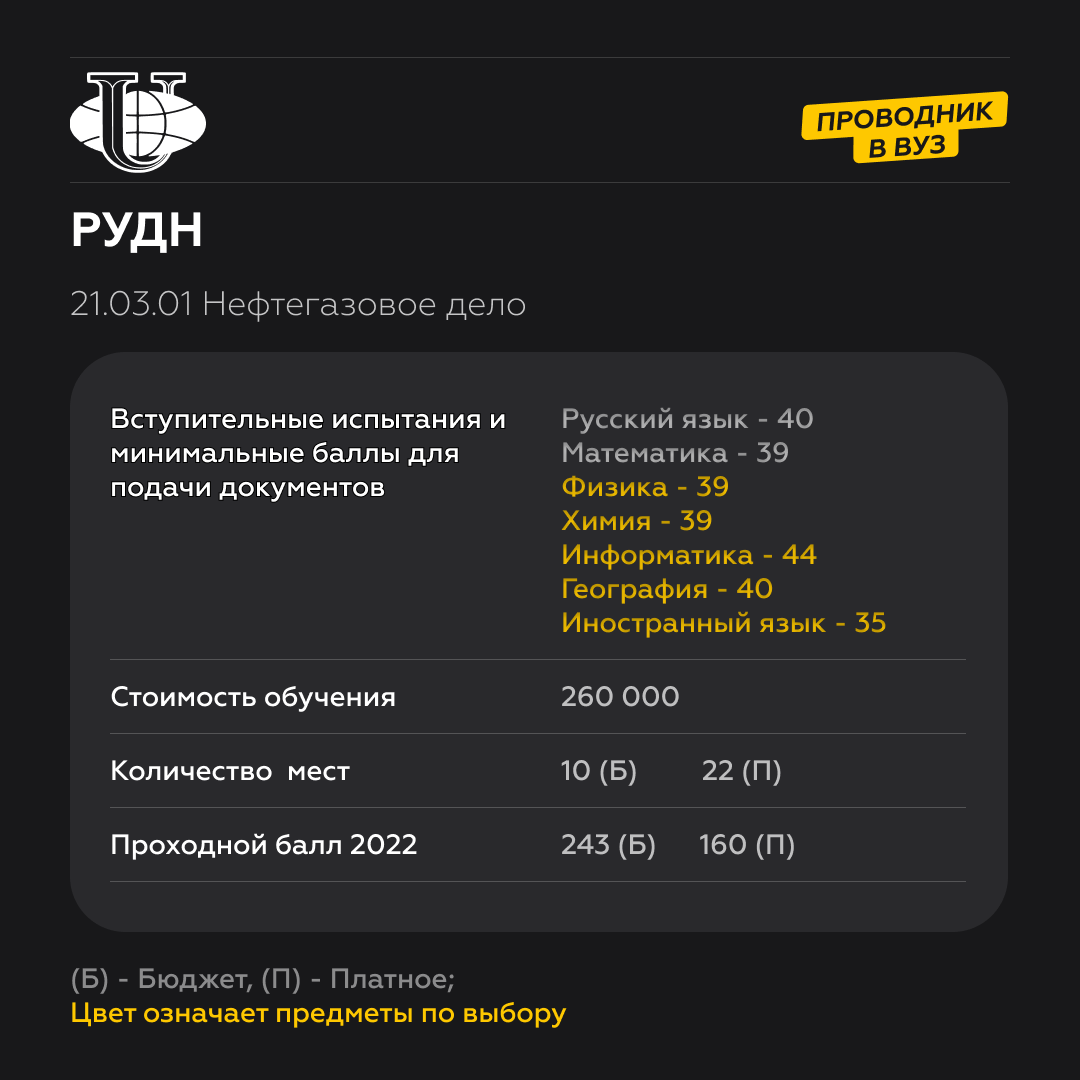 Разработка нефтяных и газовых месторождений, транспортировка, хранение и  переработка нефти и газа в Российском университете дружбы народов. |  Проводник в вуз | Дзен