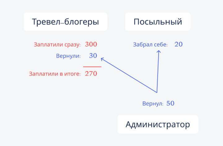 Источник: https://thecode.media/lydiaviolet/