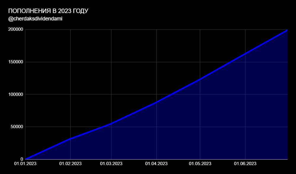 Пополнения в 2023 году