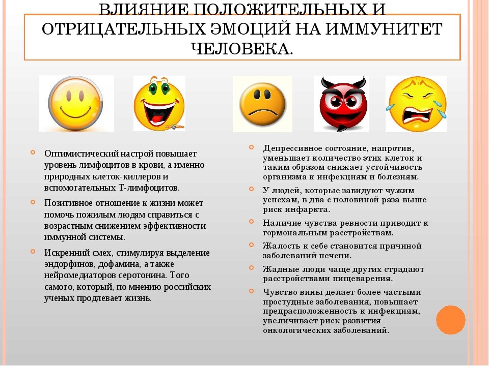 Раздел 4: Коммуникация и эмпатия