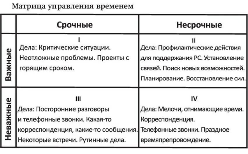 Система управления временем