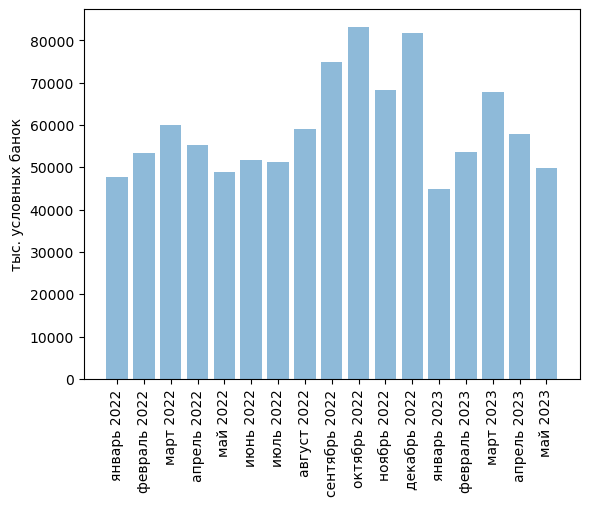 Источники: Росстат, ФТС, UN Comtrade, расчёты Агроан