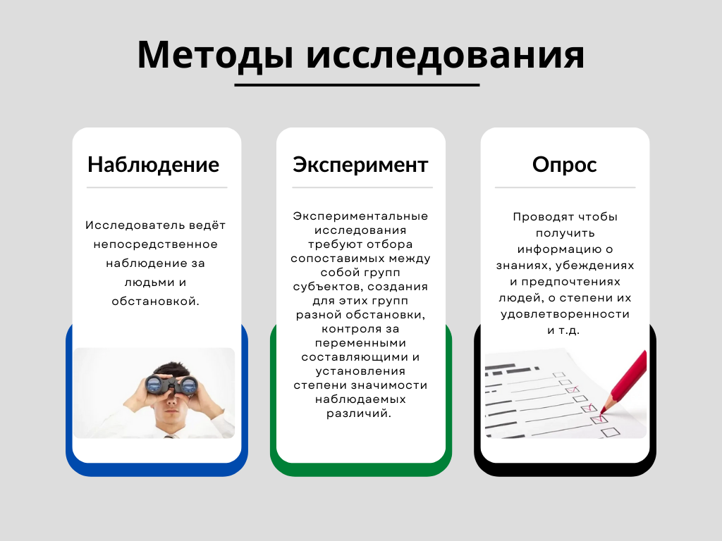 Методы исследования 