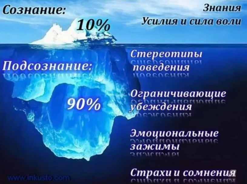 Дай бог здоровья, люди удивительные существа - всё, что нам надо, уже кто-то придумал до нас, как пример - это изображение. Весь мой спорт и КБЖУ - это 10% сознательной деятельности. Остальная работа и по объему, и по значению занимает больше места, но я её не могу осознавать. Я лишь могу отмечать, как меняется моё восприятие со временем, как меняются глубинные убеждения о себе и мире, и как вслед за эти меняется генеральная линия поведения. С жирной и неповоротливой на лёгкую и гибкую. 