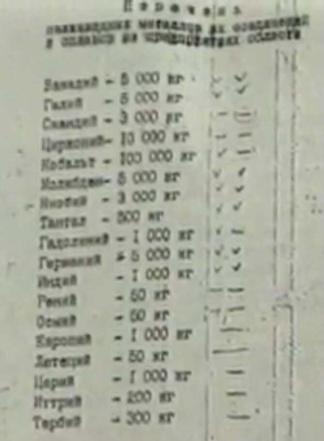 Редкоземы на миллиарды долларов из Свердловской области