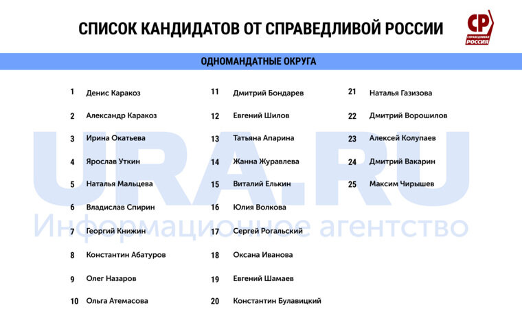    Список должны утвердить на конференции утром 8 июля