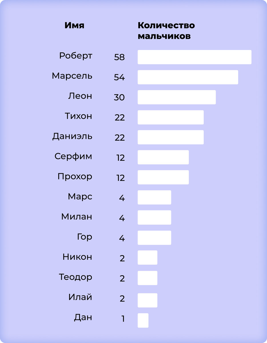 Имена для мальчиков: как выбрать красивое мужское имя