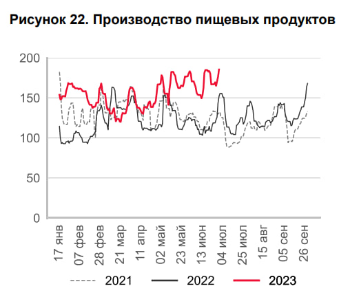 Доброе утро, всем привет!  МосБиржа подвела итог работы за июнь и первое полугодие 2023 года.-11