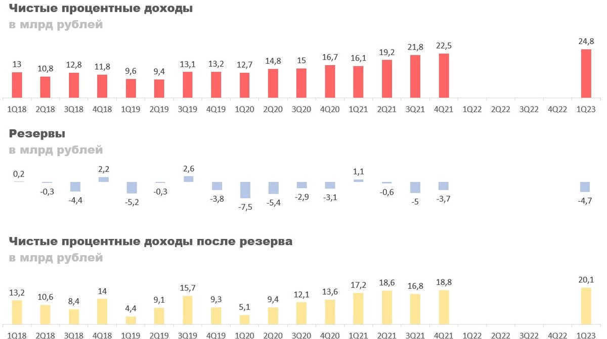 Ефс 1 за 2 квартал 2024 года. Кварталы 2023 года. Год по кварталам.