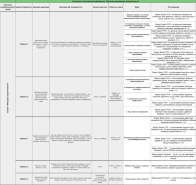 Рекламная стратегия для менеджер OZON