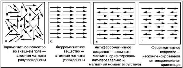 Почему одна марка нержавейки магнитится , а другая нет?