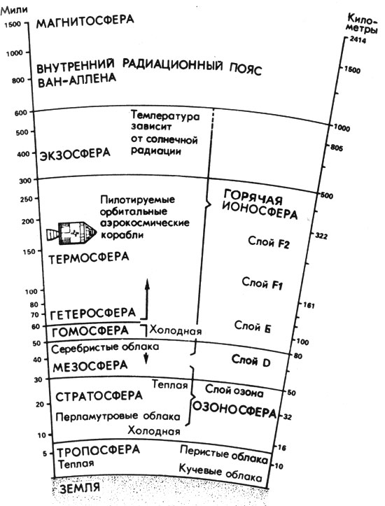 Полезная схема. Что там сверху?