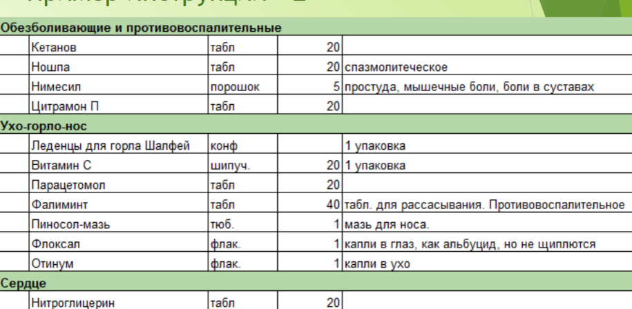 Пример аннотации к аптечке.