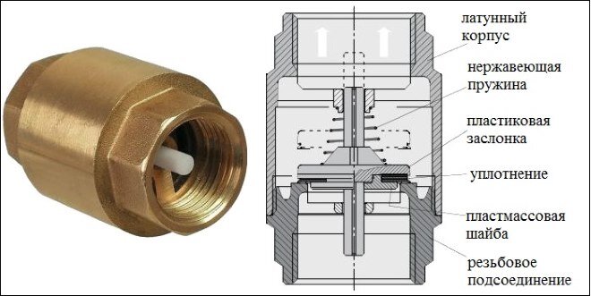 Клапан для насоса: характеристики, виды, нюансы монтажа