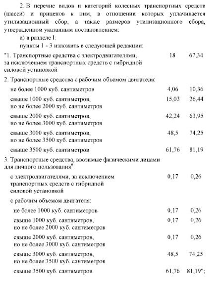 Вот пример коэффициентов. Разница для физиков в 100раз (электромобили)