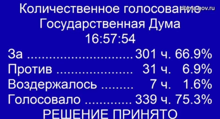 Государственная Дума проголосовала за принятие поправок к 498-ФЗ