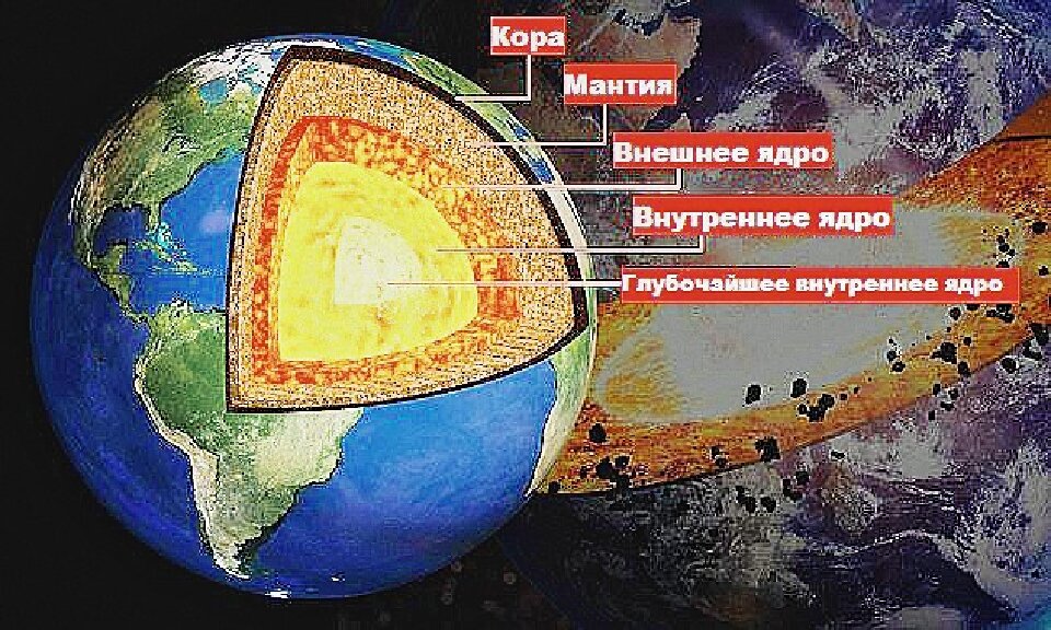 Как узнали что внутри земли находится ядро Земное ядро 2023