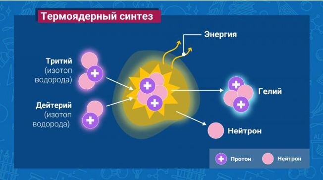 Термоядерный синтез