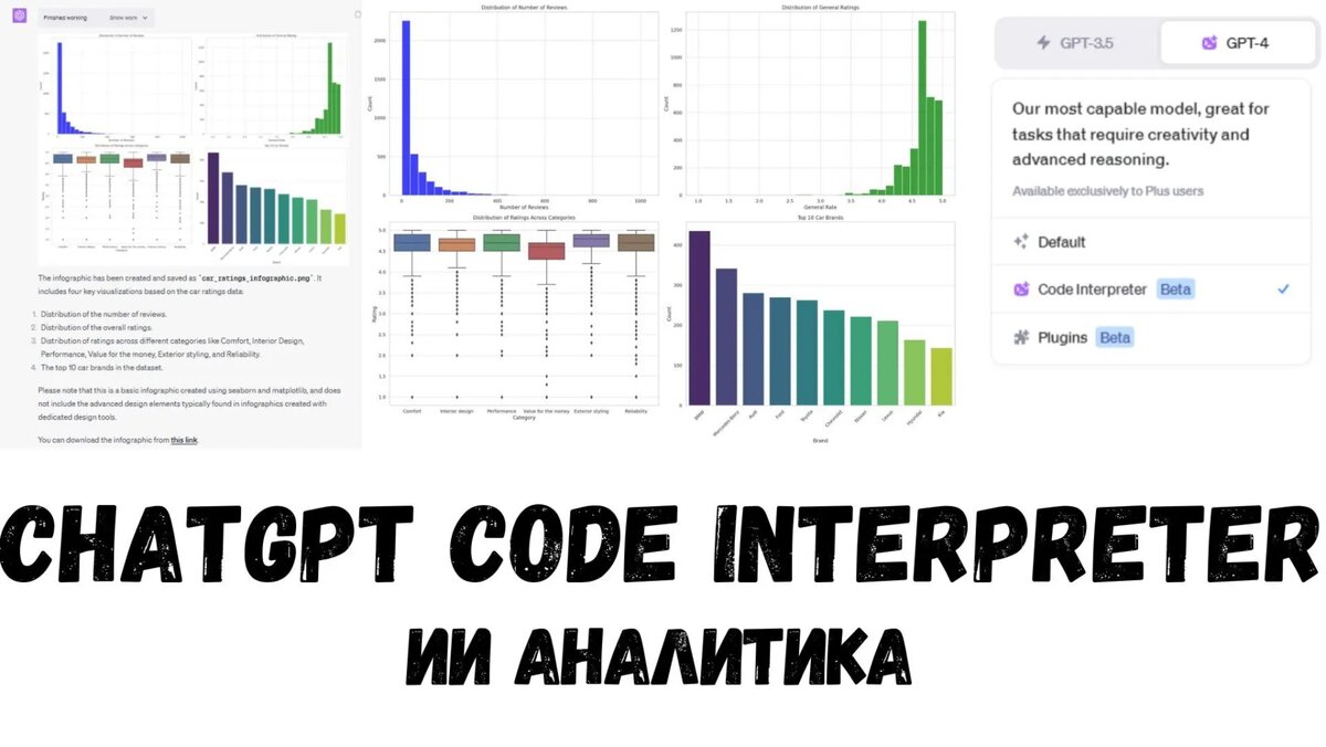 Тестируем Chatgpt Code Interpreter на реальных бизнес задачах | НейроЦыган  | Дзен